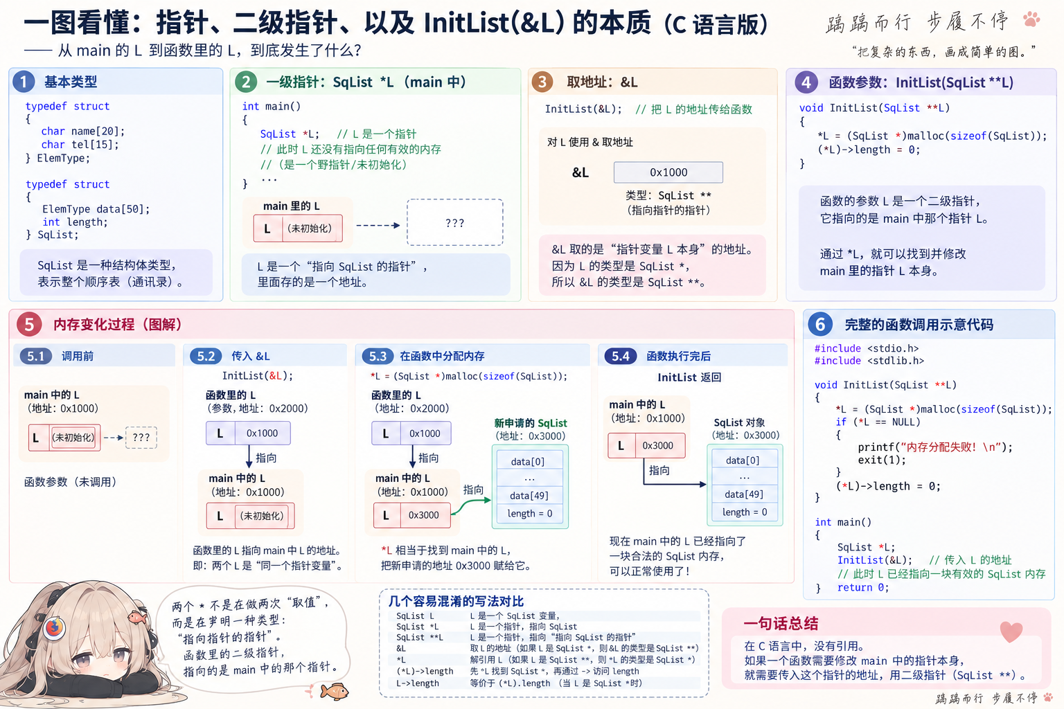 InitList 与二级指针讲解