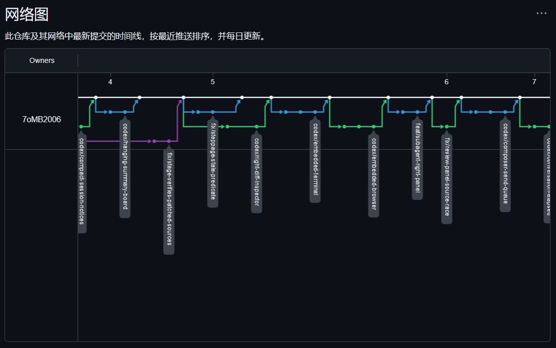 网络图 1