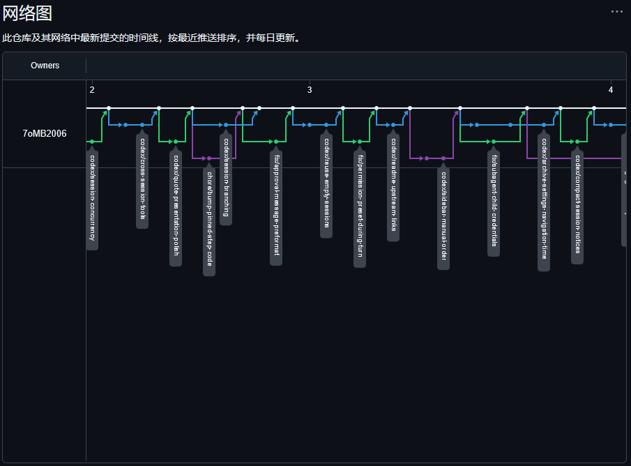 网络图 2