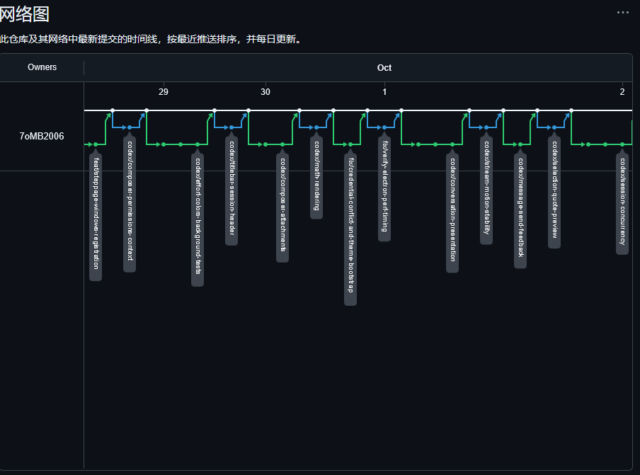 网络图 3