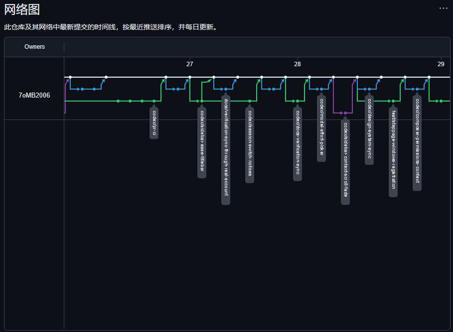网络图 4